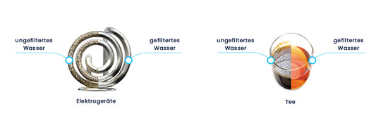 Glas-Wasserfilter inkl. 1 Filterkartusche